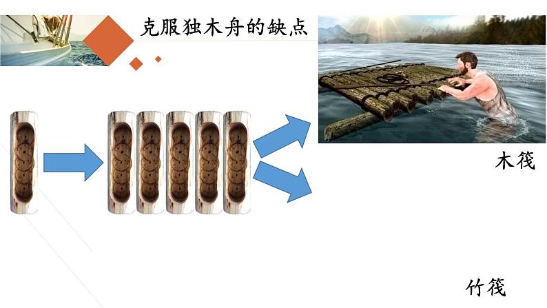 教科版(2017秋)五年级科学下册2.2《用浮的材料造船》ppt课件03