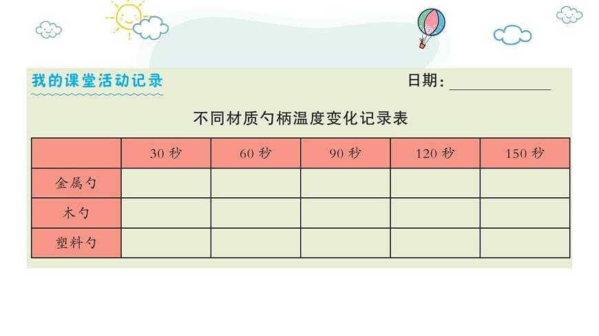 教科版五年級科學(xué)下冊6《哪個(gè)傳熱快》教學(xué)課件第6頁