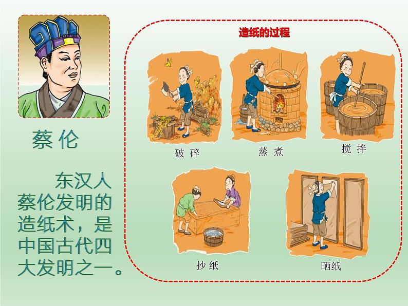 二年级下册科学课件-2.1我们来造纸 大象版(共20张PPT)04