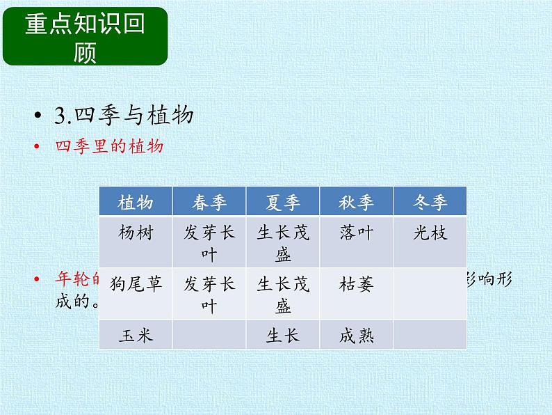 二年级下册科学课件-第三单元 四季与生物 复习课件|大象版(2017) (共17张PPT)07