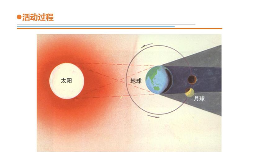 青島版四年級(jí)下冊(cè)科學(xué)8《探索地球》教學(xué)課件第8頁