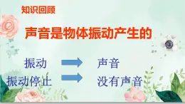 青岛版四年级下册科学5 《声音的传播》教学课件