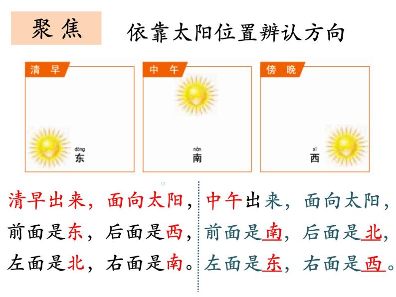 科学二年级上册3.太阳的位置和方向公开课作业课件ppt