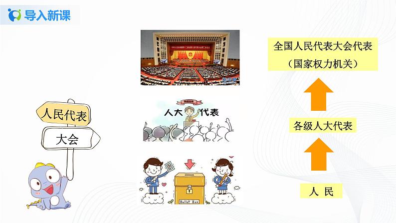 第五课《国家机构有哪些》课件+教案+同步练习04