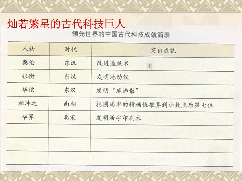 五年级上册道德与法治第9课《古代科技 耀我中华 2 》PPT教学课件...07
