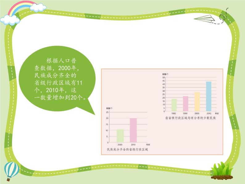 7 中华民族一家亲课件+素材05