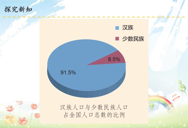 7 中华民族一家亲课件03