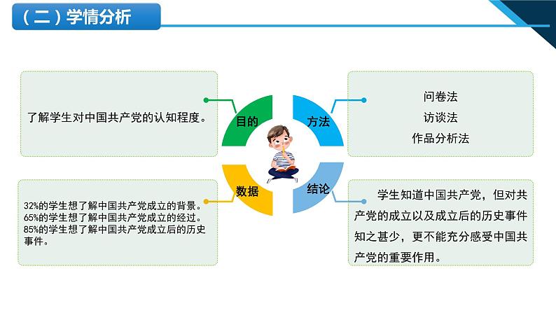 小学低年级读本:第2讲 第一课“没有共产党就没有新中国”说课课件PPT05
