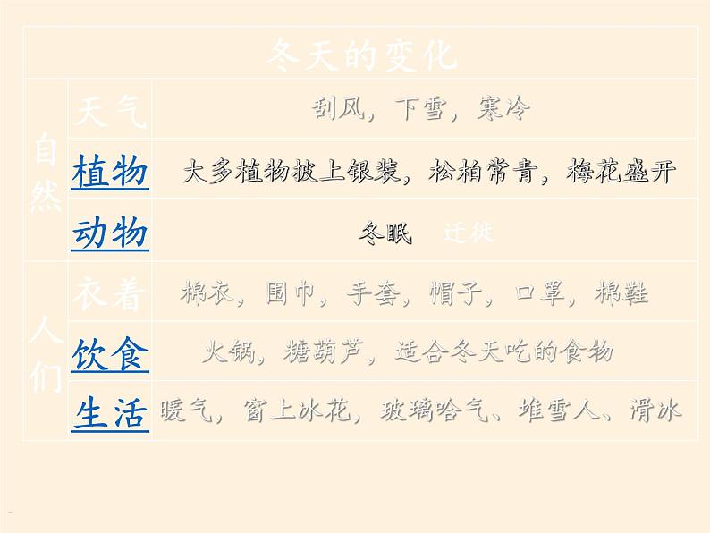 一年级道德与法治上册课件-13 美丽的冬天11-部编版08