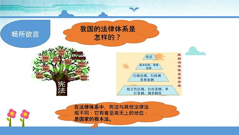 2.2宪法具有最高法律效力课件PPT06