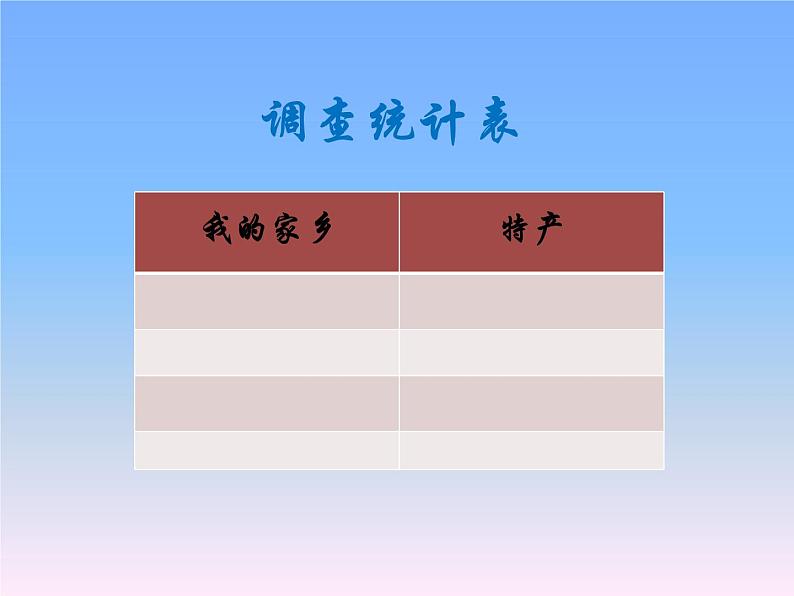 部编版道德与法治二年级上册 14. 家乡物产养育我(1) 课件第7页