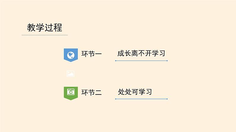 部编版道德与法治三年级上册 1 学习伴我成长 课件第2页