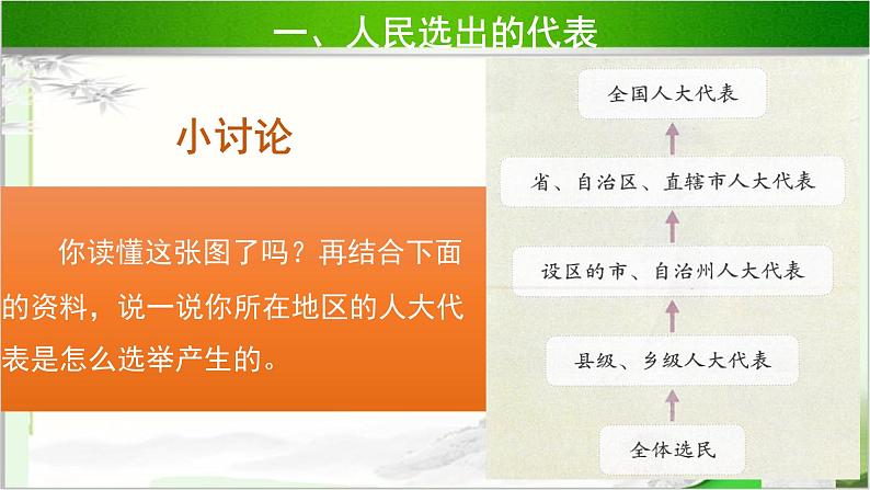 《人大代表为人民》第1课时公开课教学课件【部编版小学六年级道德与法治上册】第4页