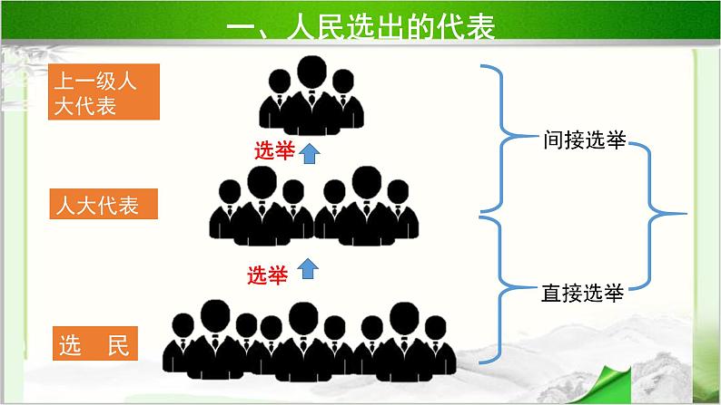 《人大代表为人民》第1课时公开课教学课件【部编版小学六年级道德与法治上册】第6页
