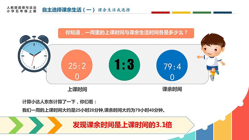 部编版道德与法治五年级上册 1 .自主选择课余生活(课件)第3页