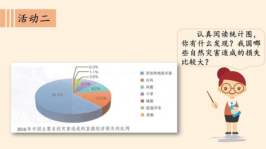 部編版 五四學(xué)制 五年級上冊 道德與法治 16. 應(yīng)對自然災(zāi)害(課件)第8頁