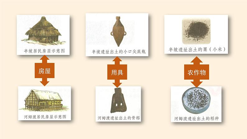 部编版 五四学制 五年级上册 道德与法治 13. 探访古代文明(课件)第7页