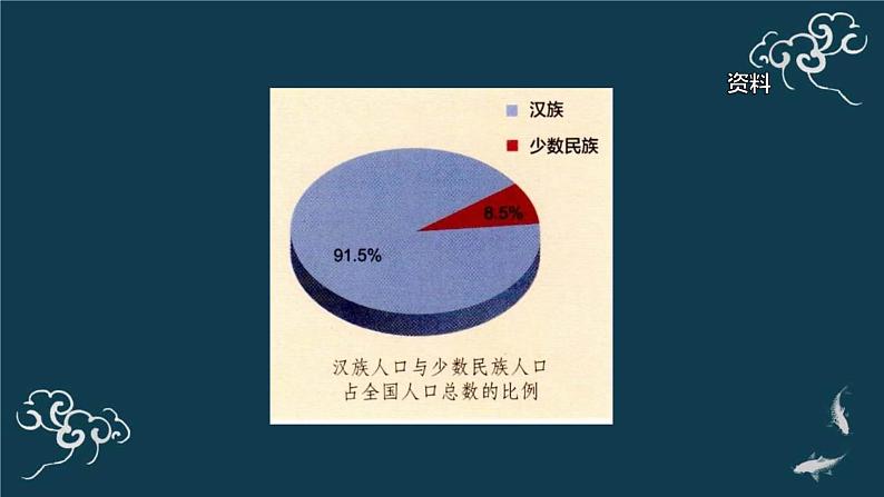 中华民族一家亲PPT课件免费下载04