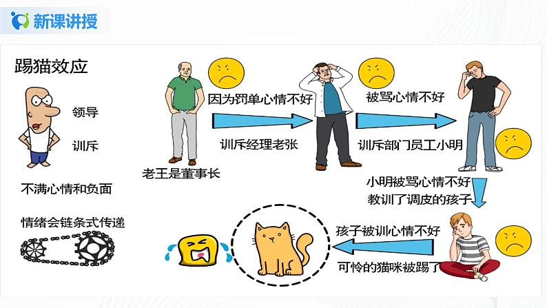 2《学会宽容》第二课时 课件第7页
