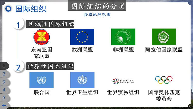 9 日益重要的国际组织第5页