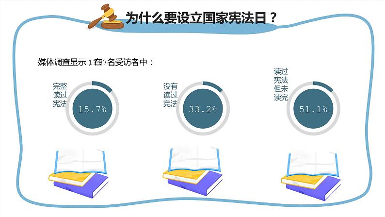 2021-2022学年道德与法治六年级上册2.宪法是根本法(课件)第5页
