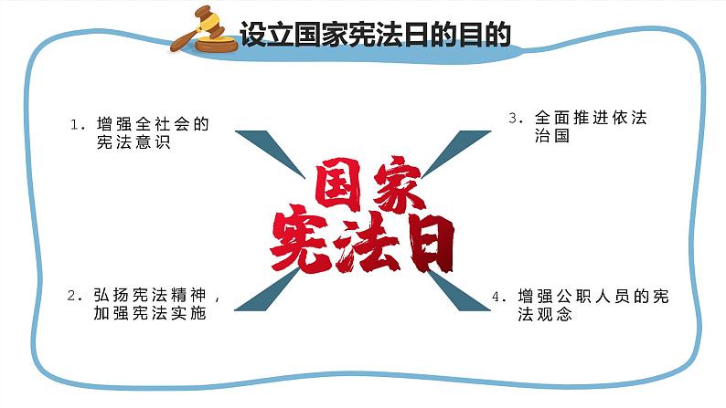 2021-2022学年道德与法治六年级上册2.宪法是根本法(课件)第6页
