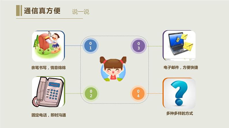 13万里一线牵课件PPT第3页