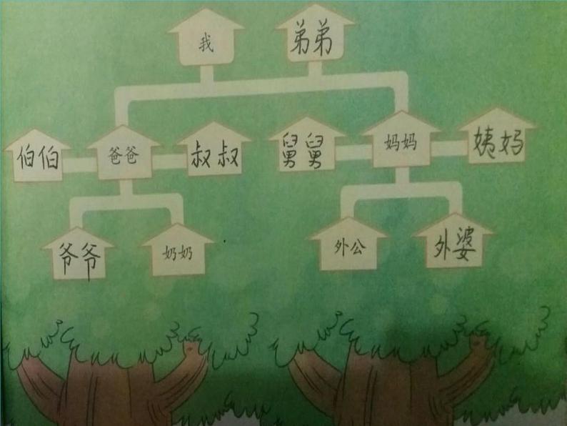 小学一年级下册道德与法治课件-9我和我的家部编版(9张)课件第6页