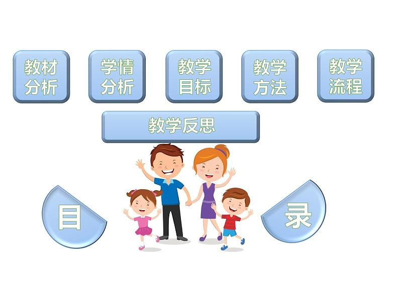 小学一年级下册道德与法治说课课件-课例研磨:《家人的爱》()(19张)部编版课件03