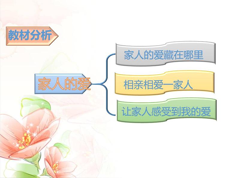 小学一年级下册道德与法治说课课件-课例研磨:《家人的爱》()(19张)部编版课件05