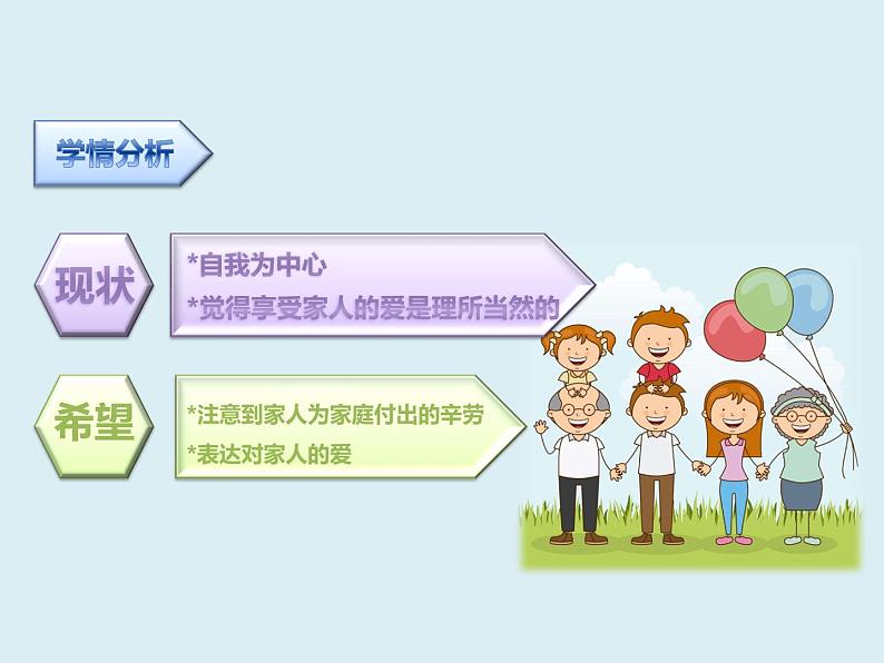 小学一年级下册道德与法治说课课件-课例研磨:《家人的爱》()(19张)部编版课件06