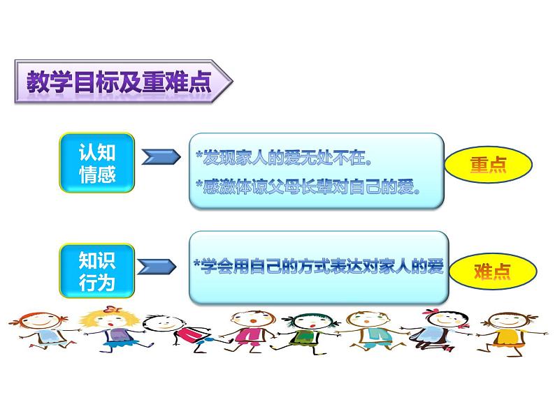 小学一年级下册道德与法治说课课件-课例研磨:《家人的爱》()(19张)部编版课件07