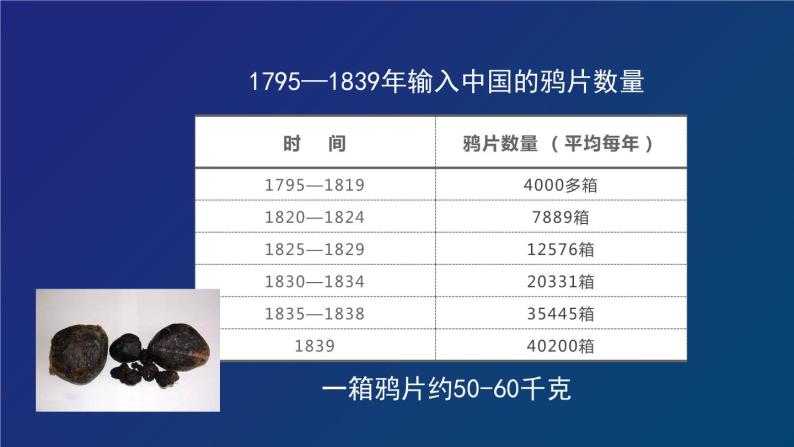 五年级部编版道德与法治 7.不敢屈辱  奋勇抗争  课件+教案+练习04