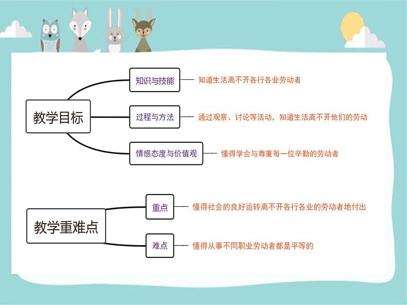 人教版(部编版五四制)小学道德与法治四年级下册  6.生活离不开他们   课件第2页