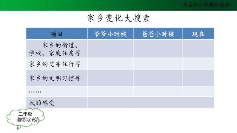 二年级【道德与法治(统编版)】家乡新变化-2PPT课件07