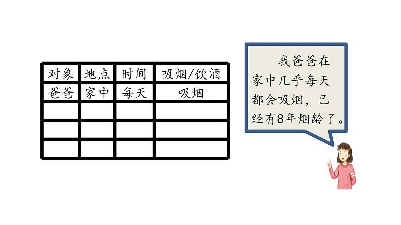 五年级【道德与法治(统编版)】主动拒绝烟酒与毒品(第1课时)-2课件04