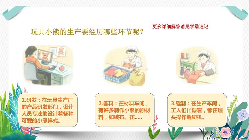 8这些东西哪里来课件PPT06
