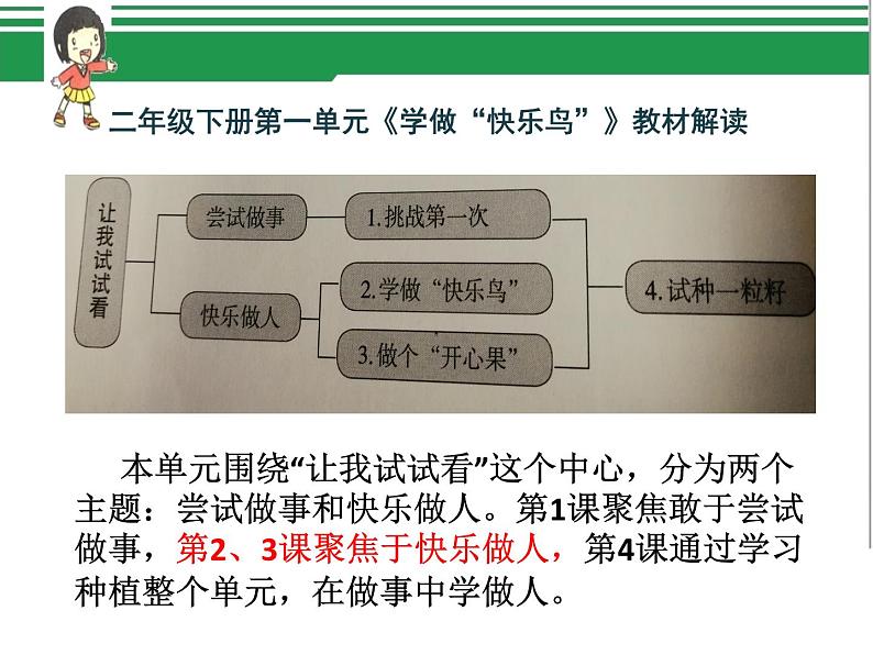 《学做“快乐鸟”》第一课时x第2页