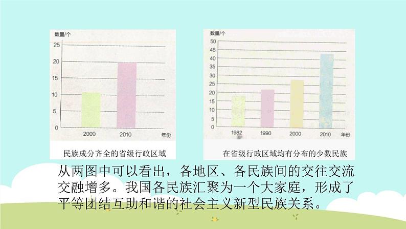 7 中华民族一家亲 课件06