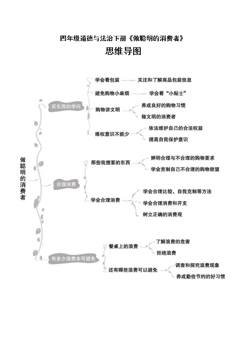 小学道德与法治部编版四年级下册全册单元思维导图（共四单元）02