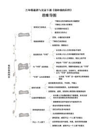 小学道德与法治部编版三年级下册全册单元思维导图（共四单元）