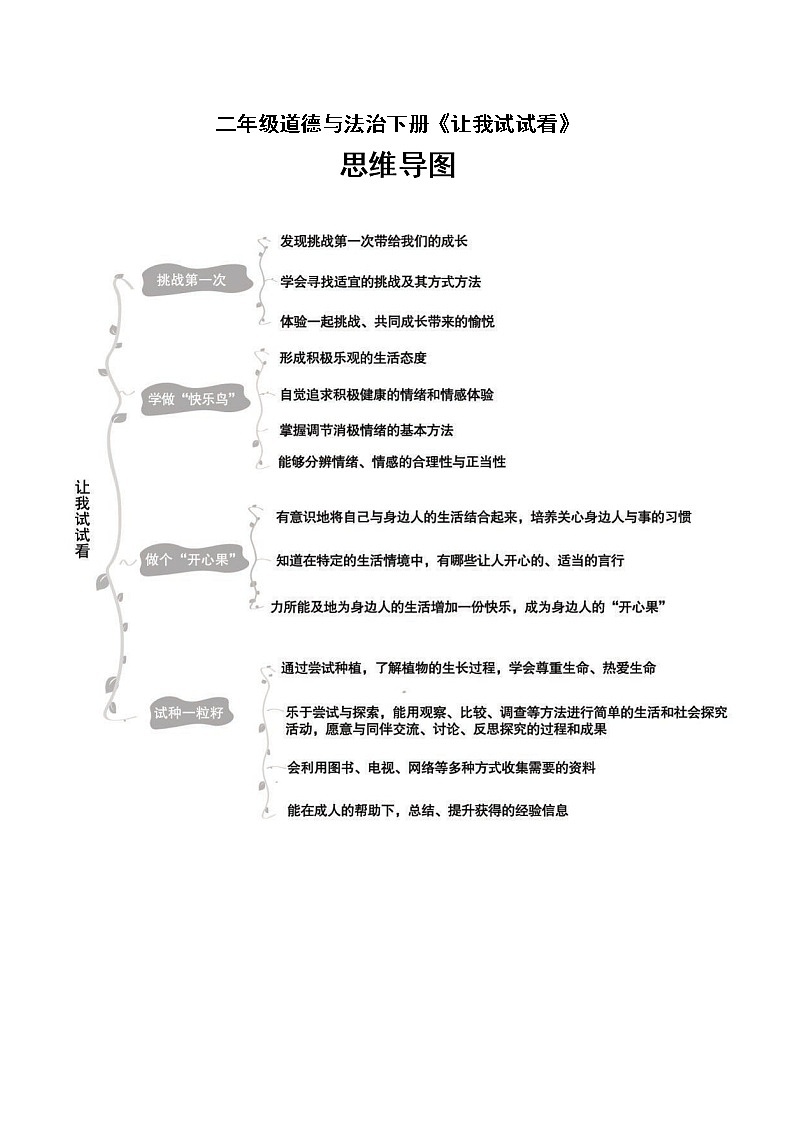 小学道德与法治部编版二年级下册全册单元思维导图(共四单元)01