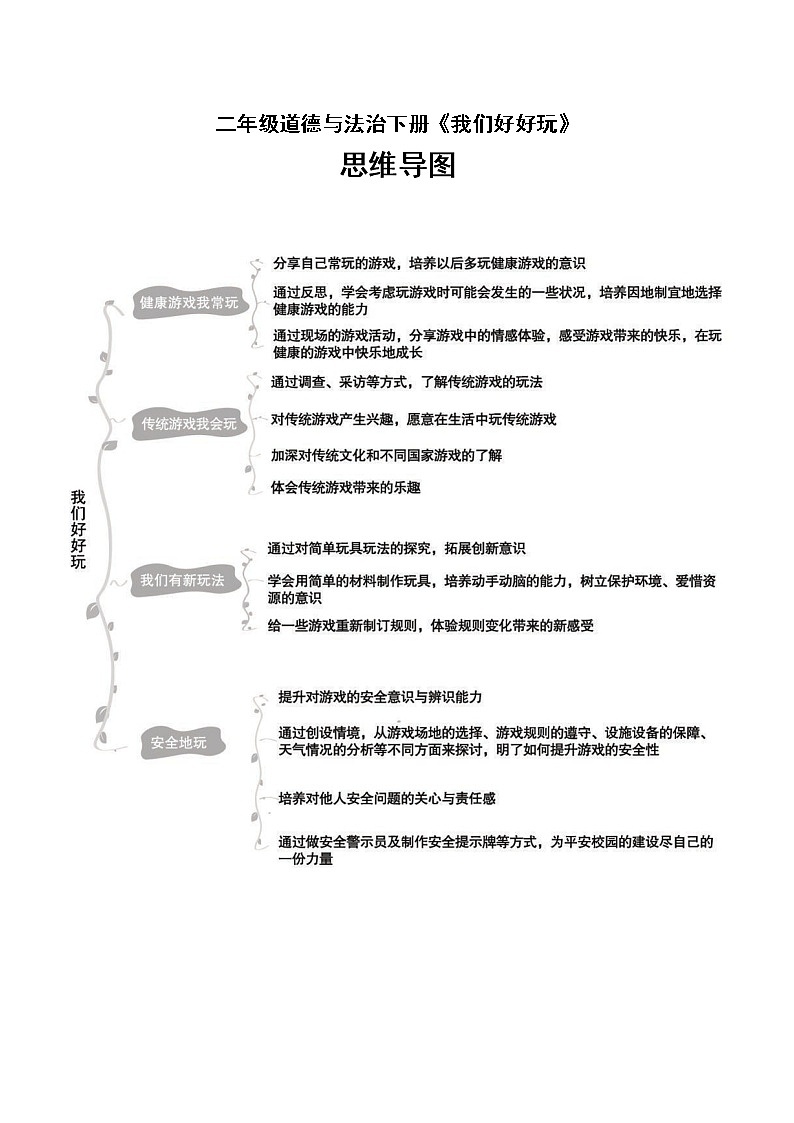小学道德与法治部编版二年级下册全册单元思维导图(共四单元)02
