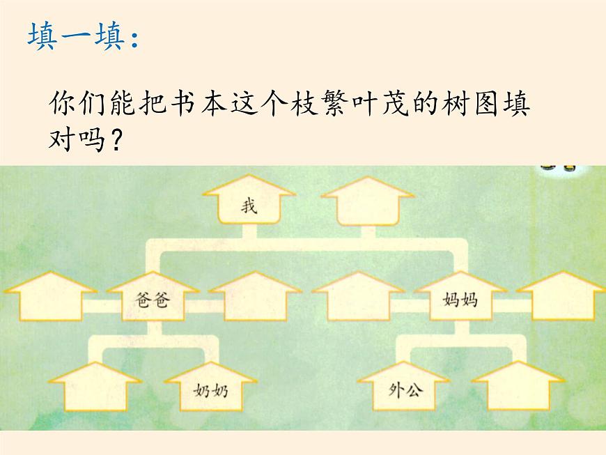 道德與法治一年級下冊 9 我和我的家(1)(課件)第8頁