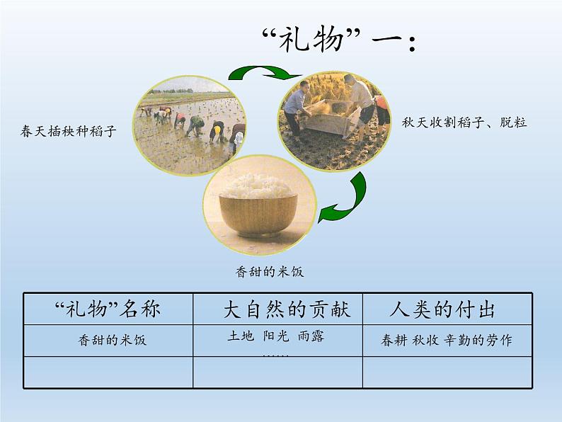 道德与法治一年级下册 8 大自然,谢谢您(6)(课件)第8页