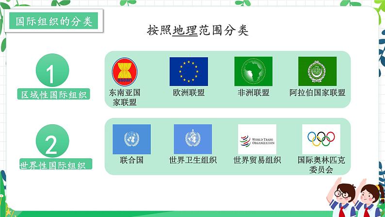 9.1日益重要的国际组织 第一课时 课件PPT+教案+练习06