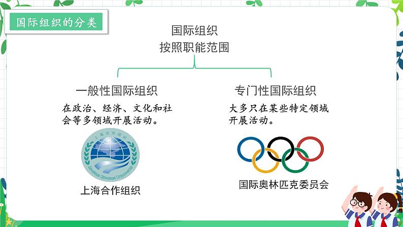 9.1日益重要的国际组织 第一课时 课件PPT+教案+练习07