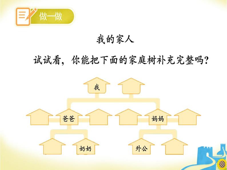 小学道德与法治人教版(部编)一年级下册 9我和我的家 2 课件第8页