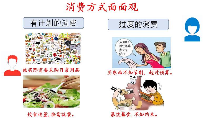 2.5《合理消费》第二课时《学会合理消费》课件第2页
