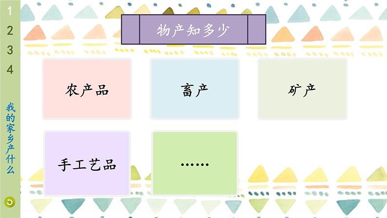 道德与法治二年级上册 14 家乡物产养育我 课件PPT+视频素材06